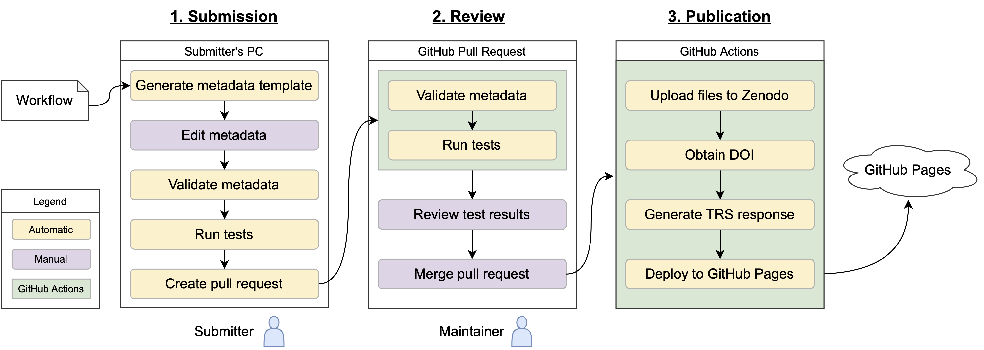 yevis-cli-overview.png